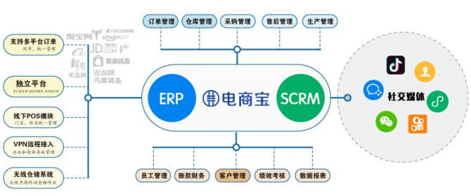 全渠道雙十一來臨你的網(wǎng)店電商erp系統(tǒng)準(zhǔn)備好了嗎