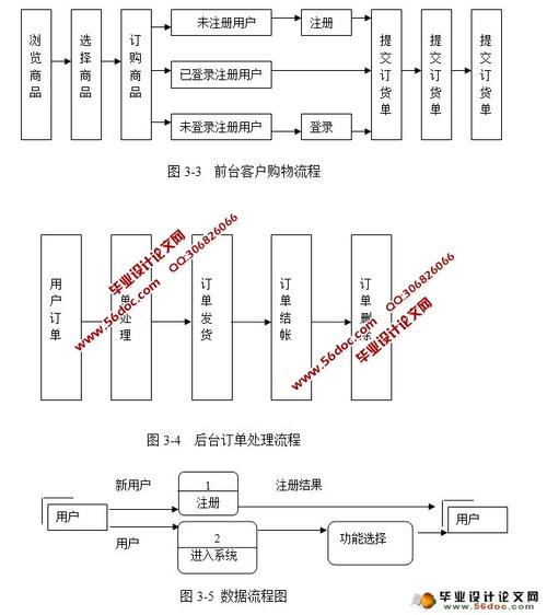 網上購物食品商城系統的設計與實現jspmysql