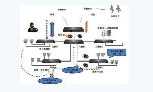 網上操作系統