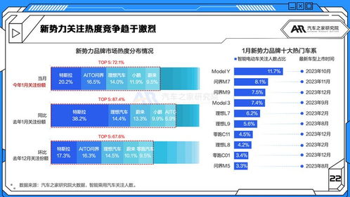 l3級自動駕駛首年 新 價格戰 將至