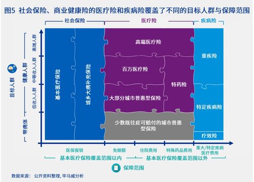 商業(yè)健康險(xiǎn) 多層次醫(yī)療保障體系的未來(lái)浪潮生命科學(xué)企業(yè)如何優(yōu)化產(chǎn)品準(zhǔn)入布局