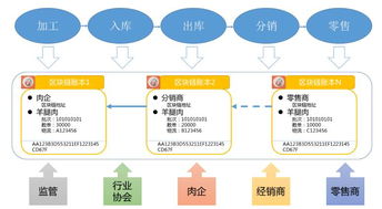 通信世界 精讀 兩大熱門(mén)技術(shù)碰撞,論區(qū)塊鏈在物聯(lián)網(wǎng)中的應(yīng)用