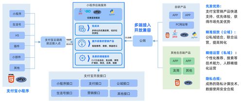 你用過支付寶小程序云上的產品嗎